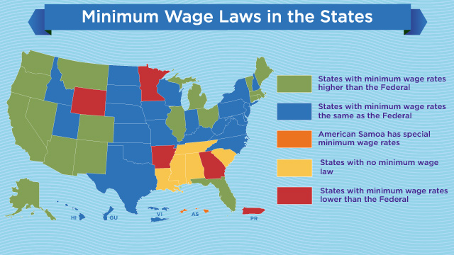 Minimum Wage During The United States