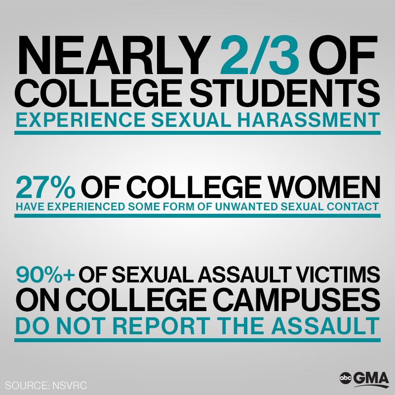 April Marks Sexual Assault Awareness Month And The
