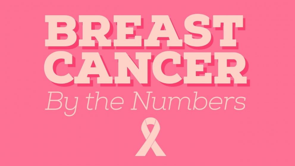 Video: Breast Cancer, by the Numbers 