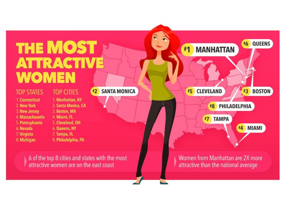 ht_most_attractive_infographic_01_women_jc_151022_4x3_992.jpg