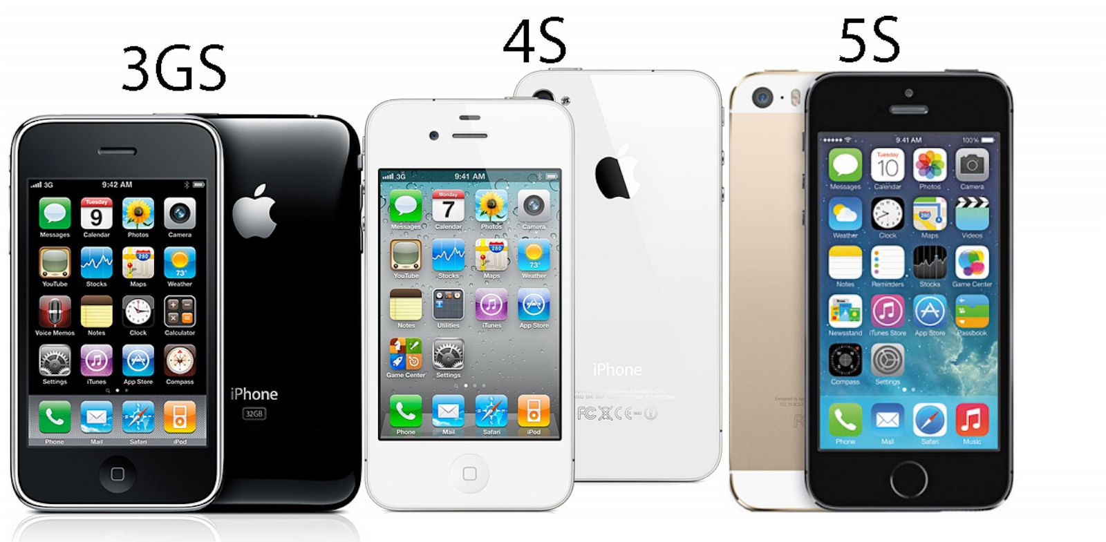 Смартфон iPhone 5s с iOS 11 работает медленнее, чем с iOS 8 Смартфон iPhone 5s с iOS 11 работает медленнее, чем с iOS 6