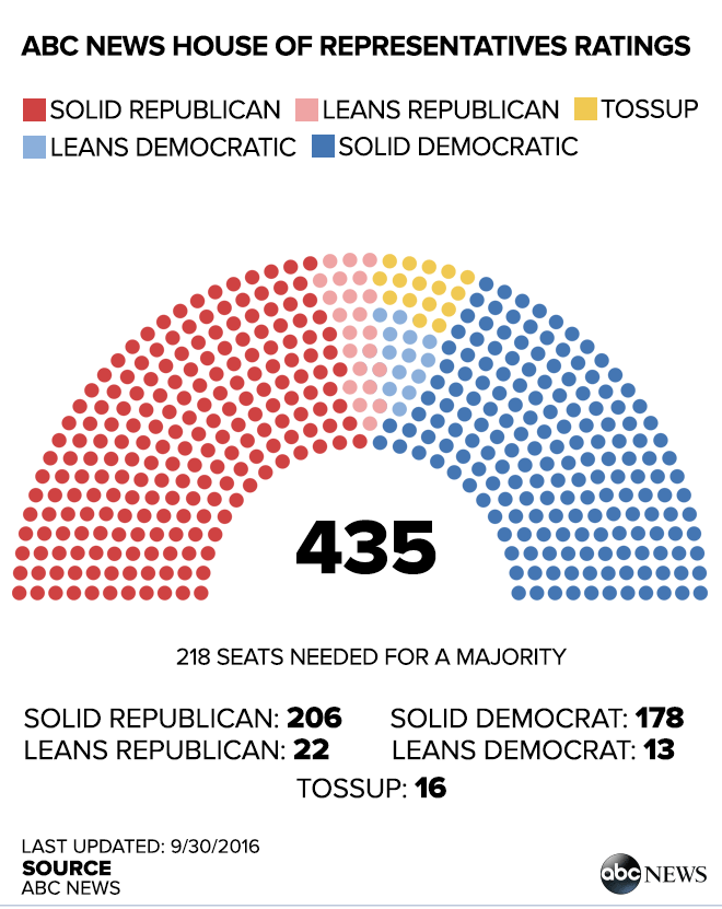 ABC News Race Ratings Show Tight Race for Control of US Senate - ABC News