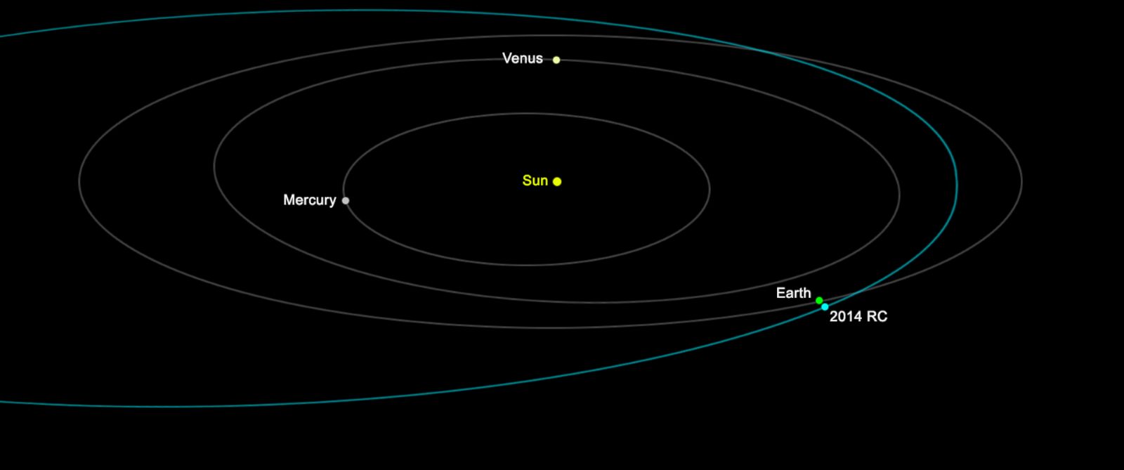 Watch Out for That Asteroid: Earth in a Cosmic Shooting Gallery - ABC News