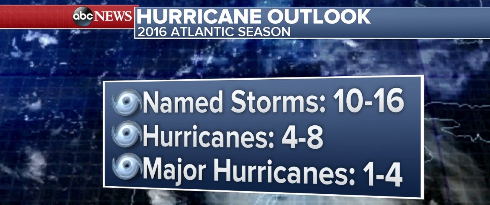 Hurricane Outlook for 2016 Atlantic Season - ABC News